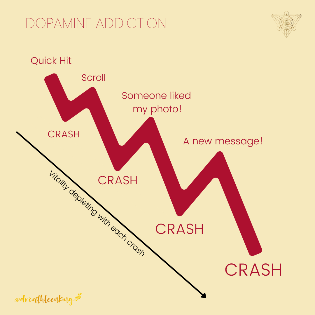 Dopamine Rush: Is It a Double-Edged Sword for Your Vitality Levels?