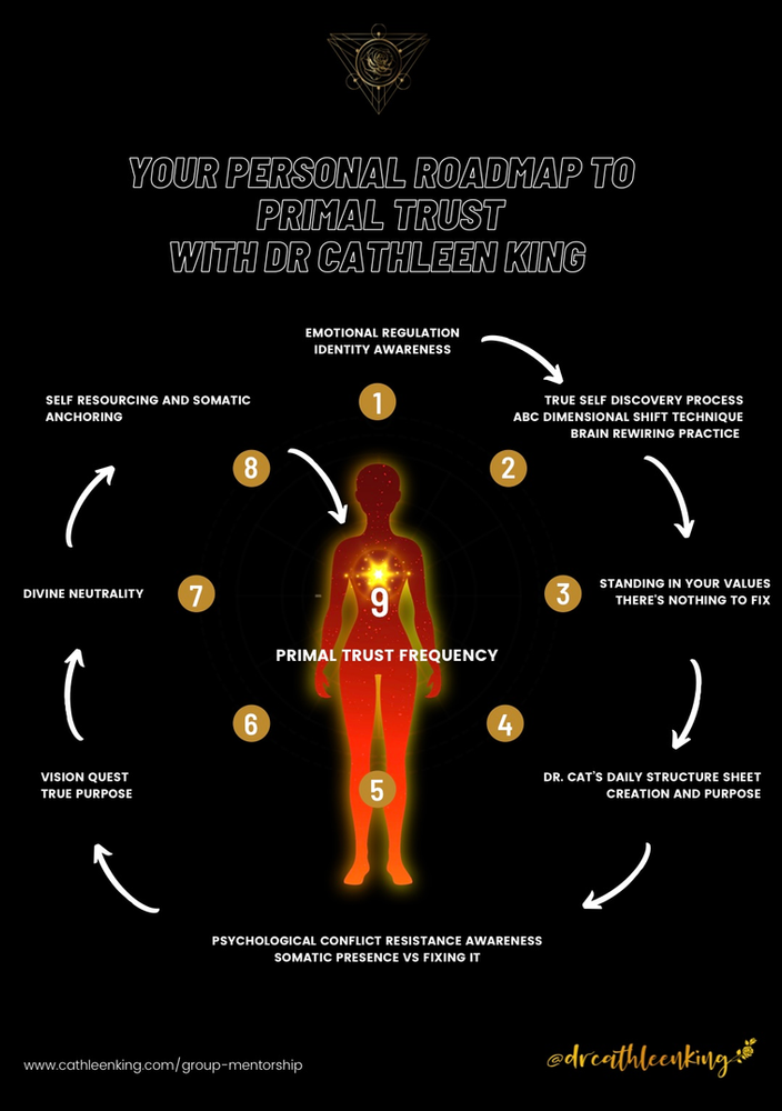 I Found ‘Primal Trust’…Here Is The Roadmap For You