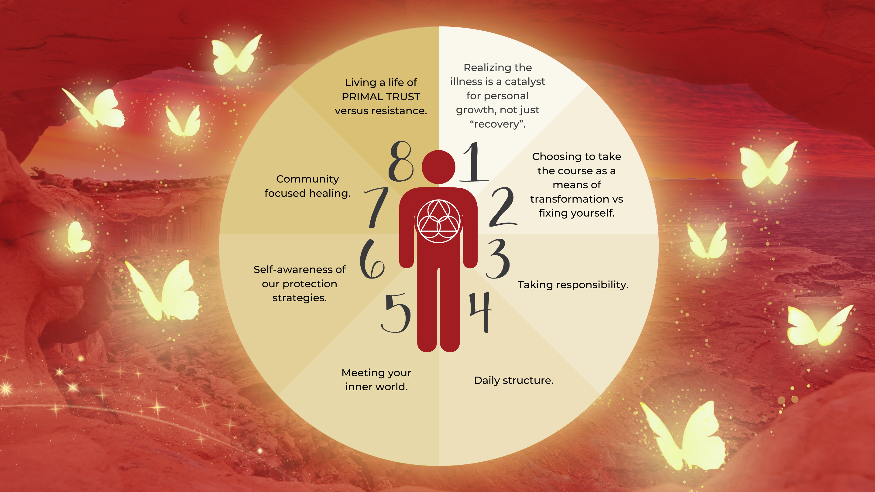 8 Secrets of Transformation