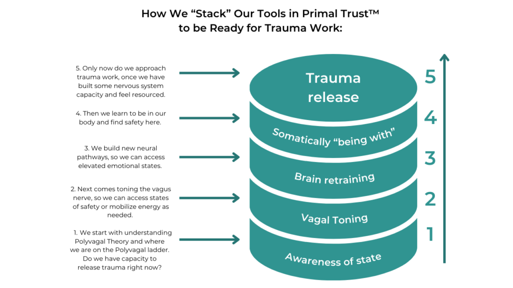 StackingToolsinPrimalTrust