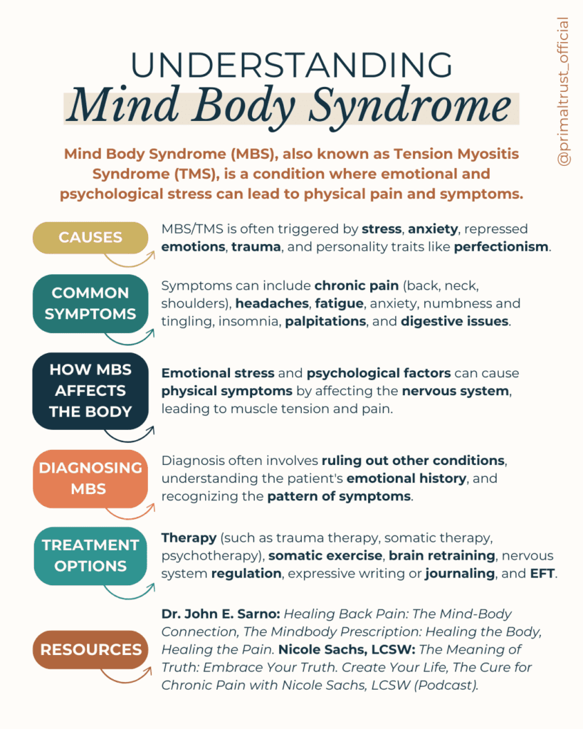 UnderstandingMindBodySyndrome