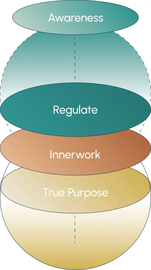benefit graphics