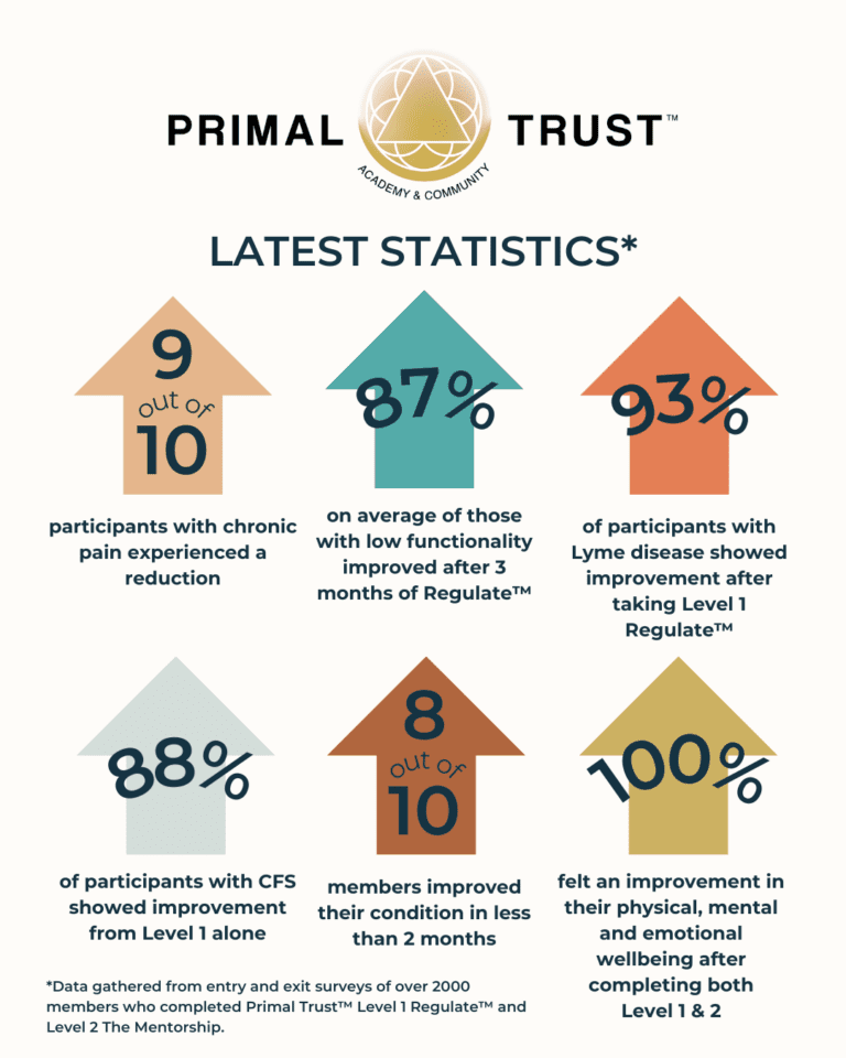 Primal Trust™ Latest Stats 2